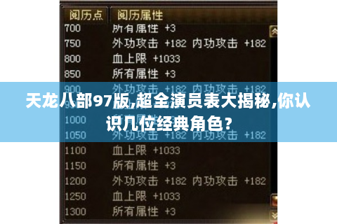 天龙八部97版,超全演员表大揭秘,你认识几位经典角色？