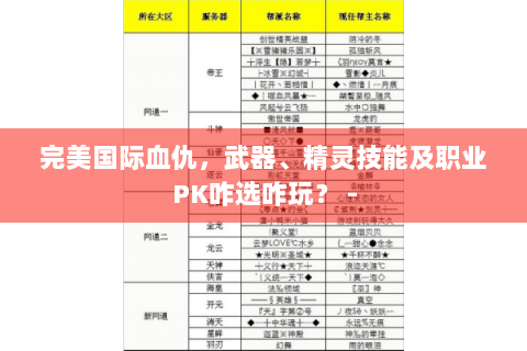 完美国际血仇，武器、精灵技能及职业PK咋选咋玩？ -