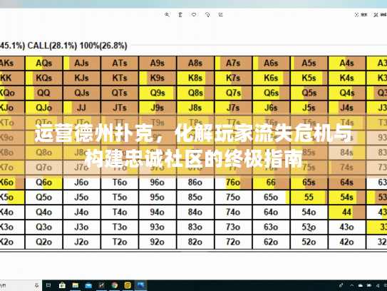 运营德州扑克，化解玩家流失危机与构建忠诚社区的终极指南