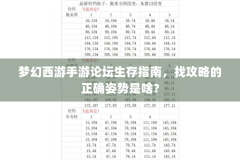 梦幻西游手游论坛生存指南，找攻略的正确姿势是啥？