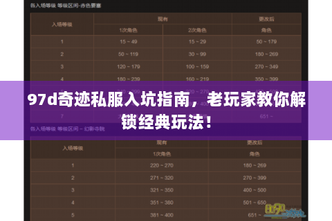 97d奇迹私服入坑指南，老玩家教你解锁经典玩法！