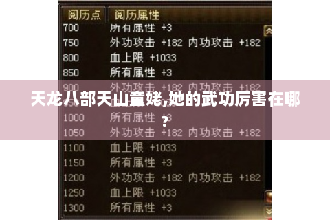 天龙八部天山童姥,她的武功厉害在哪?