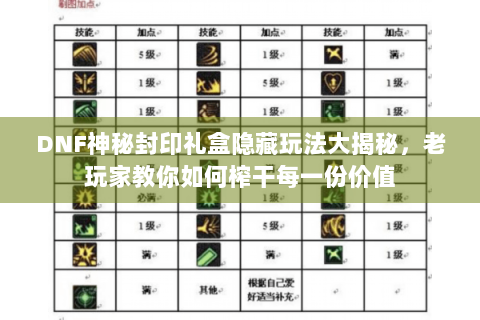 DNF神秘封印礼盒隐藏玩法大揭秘，老玩家教你如何榨干每一份价值