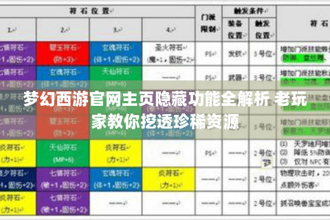 梦幻西游官网主页隐藏功能全解析 老玩家教你挖透珍稀资源
