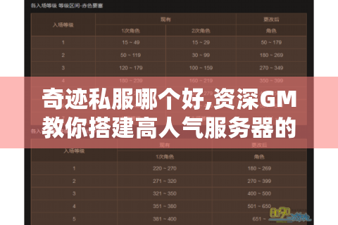 奇迹私服哪个好,资深GM教你搭建高人气服务器的七个关键
