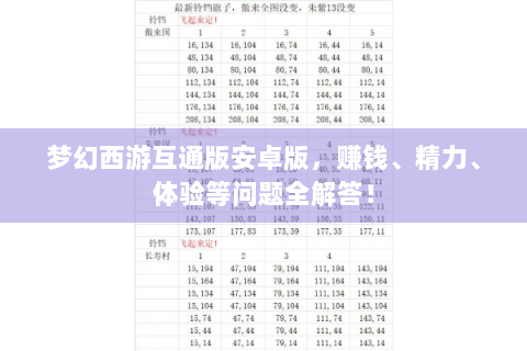 梦幻西游互通版安卓版，赚钱、精力、体验等问题全解答！