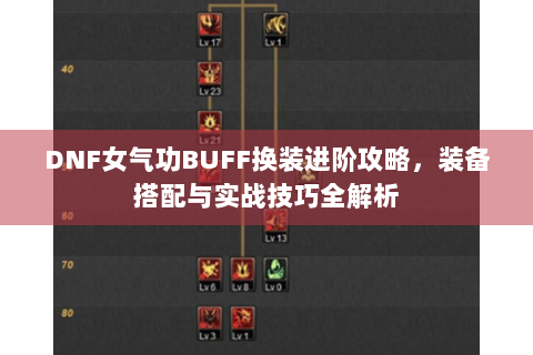 DNF女气功BUFF换装进阶攻略，装备搭配与实战技巧全解析