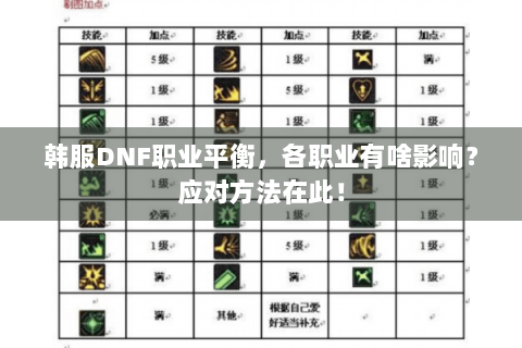 韩服DNF职业平衡，各职业有啥影响？应对方法在此！