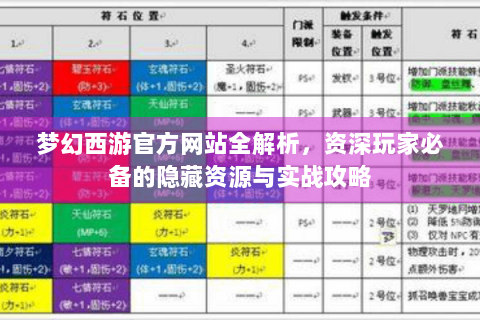 梦幻西游官方网站全解析，资深玩家必备的隐藏资源与实战攻略