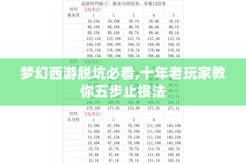 梦幻西游脱坑必看,十年老玩家教你五步止损法