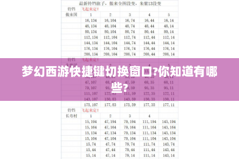 梦幻西游快捷键切换窗口?你知道有哪些?