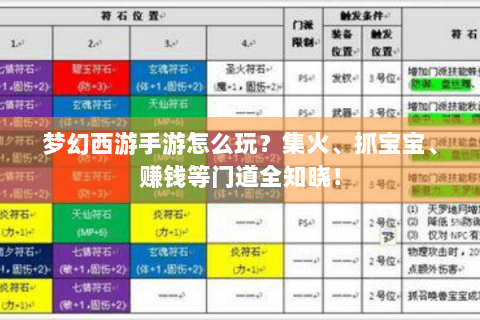 梦幻西游手游怎么玩？集火、抓宝宝、赚钱等门道全知晓！