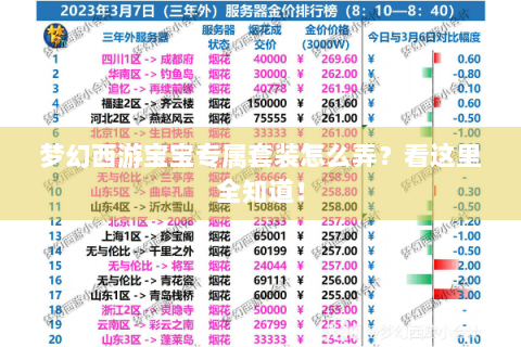 梦幻西游宝宝专属套装怎么弄？看这里全知道！