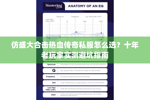 仿盛大合击热血传奇私服怎么选？十年老玩家实测避坑指南