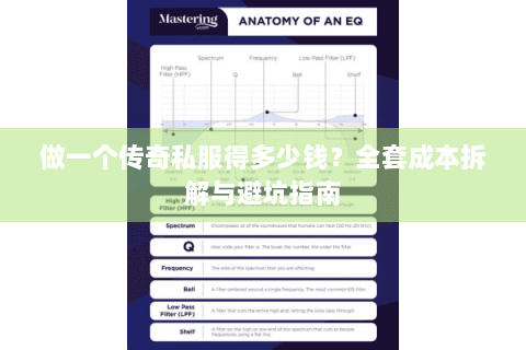 做一个传奇私服得多少钱？全套成本拆解与避坑指南