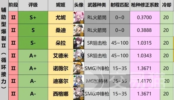 《胜利女神海伦养成新版本》节奏榜&愿望单攻略曝光! 《胜利女神海伦养成新版本》节奏榜&愿望单攻略曝光!