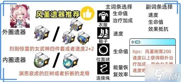 《崩坏星穹铁道》风堇装备搭配攻略：技能解析与最佳阵容推荐