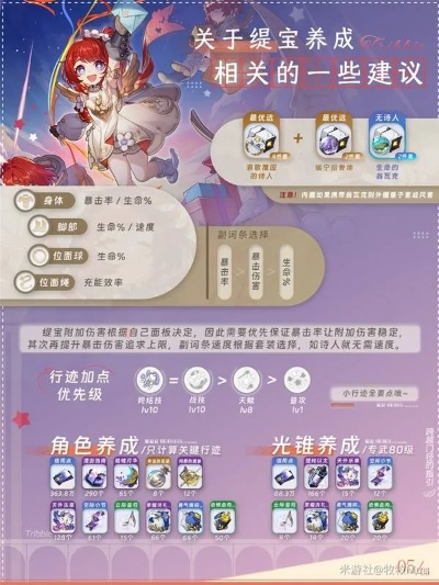 《崩坏星穹铁道》缇宝技能深度解析+最佳配队攻略 《崩坏星穹铁道》缇宝技能深度解析+最佳配队攻略