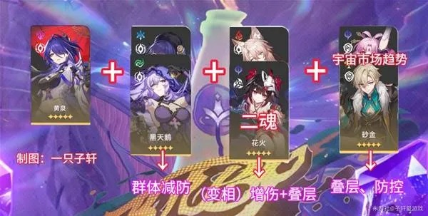 《崩坏星穹铁道》混沌回忆十二层强力配队攻略！