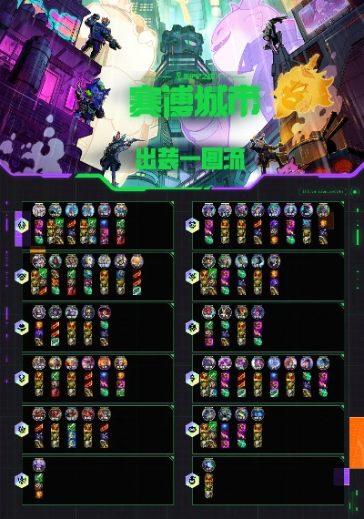 《金铲铲14.6赛博英雄大更新！英雄调整一览》