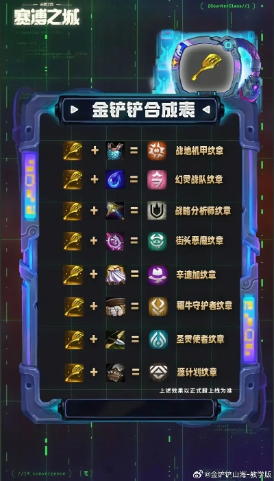 《金铲铲14.6赛博城市装备升级！盘点全新调整》
