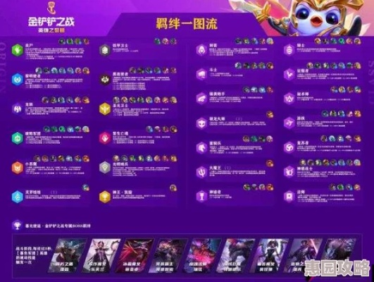 金铲铲之战14.6赛博羁绊升级!解锁新羁绊,赛博城市大揭秘 金铲铲之战14.6赛博羁绊升级!解锁新羁绊,赛博城市大揭秘