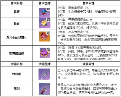 《原神》月瑞希圣遗物搭配攻略：打造强力五星角色