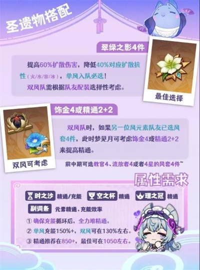 《原神》月瑞希圣遗物搭配攻略：打造强力五星角色