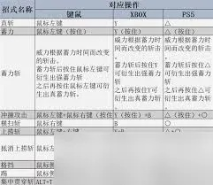 《荒野大剑攻略！怪物猎人荒野大剑操作技巧全解析》