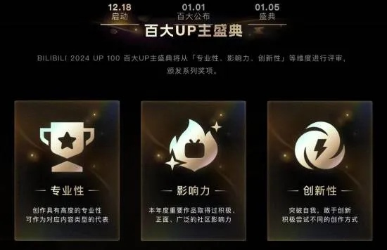 B站2024百大UP名单揭晓！盘点热门游戏主播！