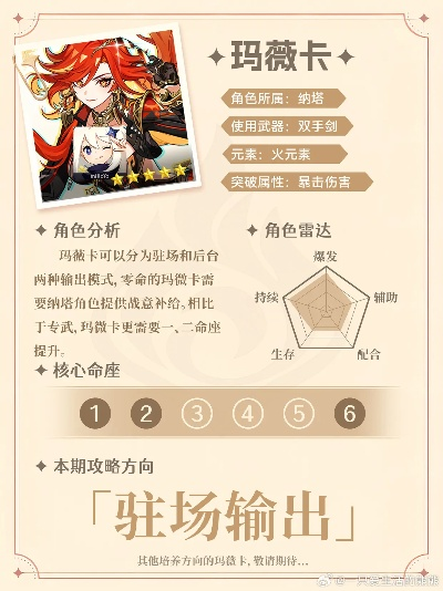 《原神》玛薇卡传说任务攻略：高效通关秘籍大公开
