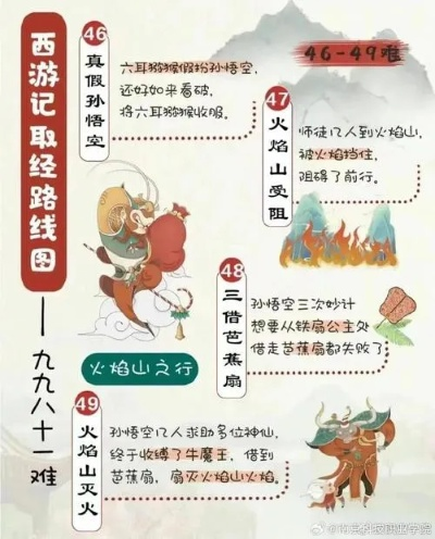 《悟空火焰山奇遇:第五章路线攻略揭秘》 《悟空火焰山奇遇:第五章路线攻略揭秘》