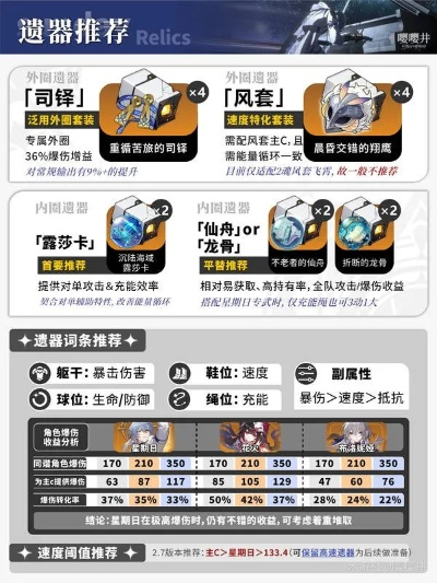 《崩坏星穹铁道》周日培养攻略：光锥遗器搭配秘籍