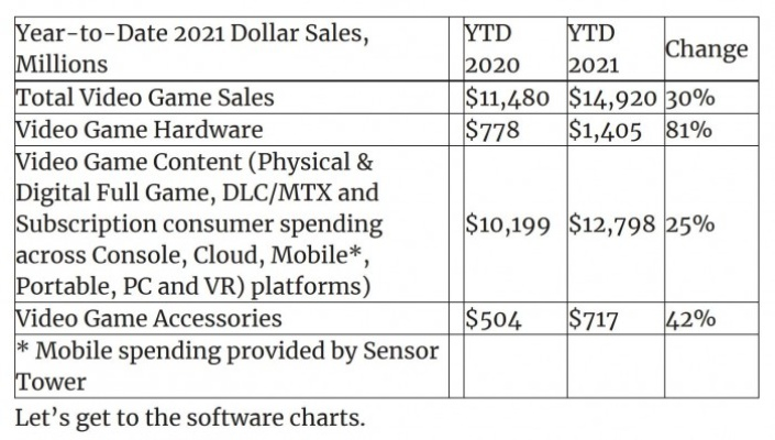 PS3二手游戏盘价格飙升：热门游戏翻倍涨！