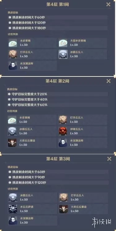 《原神5.1深渊攻略：高效通关秘籍大揭秘》