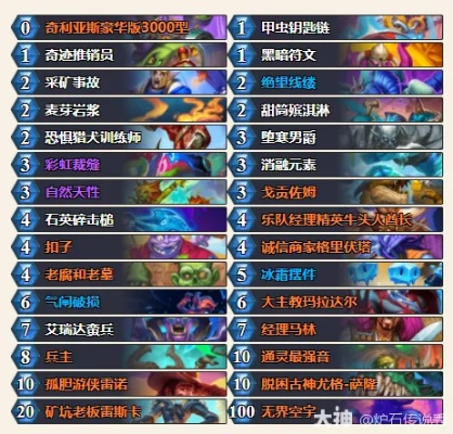 《炉石传说》彩虹快攻DK卡组攻略:掌握制胜之道 《炉石传说》彩虹快攻DK卡组攻略:掌握制胜之道