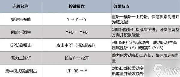 《怪物猎人荒野》盾斧升级攻略:全新斧强化机制解析 《怪物猎人荒野》盾斧升级攻略:全新斧强化机制解析