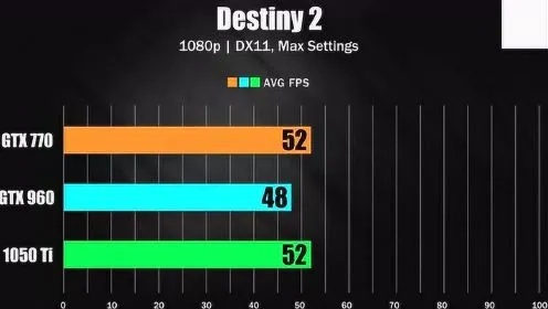PS5性能实测：竟不敌GTX 1080？揭秘真相！