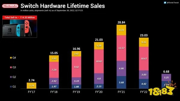 2021年Switch销量逆袭：超越PS5与XSX的惊人预测