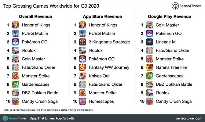 《2020年度全球玩家最爱游戏Top50盘点》
