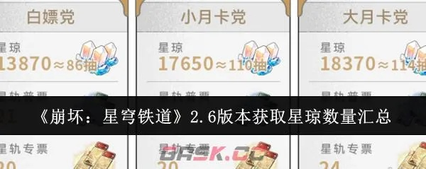 《崩坏星穹铁道》2.6版本星琼抽卡攻略：揭秘2.6版本抽卡次数！