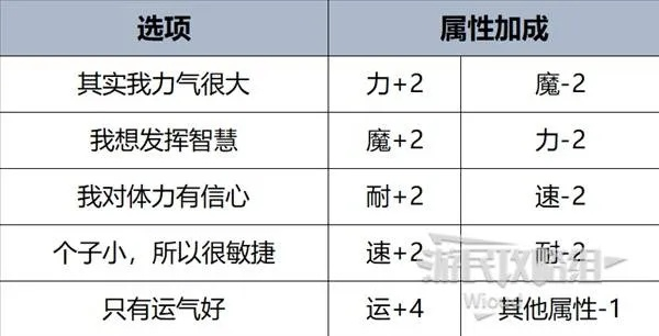 《暗喻幻想》阵容攻略:高效加点与刷钱技巧揭秘 《暗喻幻想》阵容攻略:高效加点与刷钱技巧揭秘