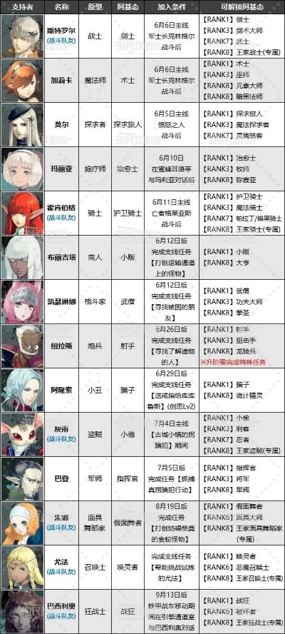 《暗喻幻想》阿基态队友解锁攻略，解锁条件揭秘！