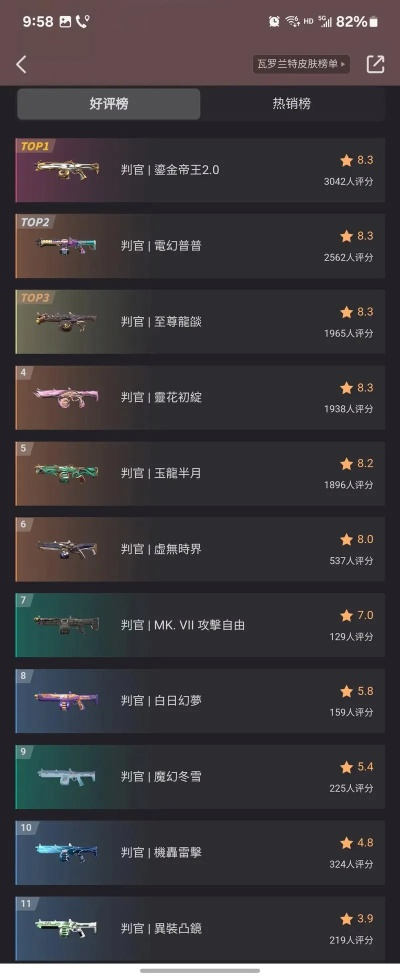 《无畏契约》10月14日皮肤排行：盘点热门皮肤排名
