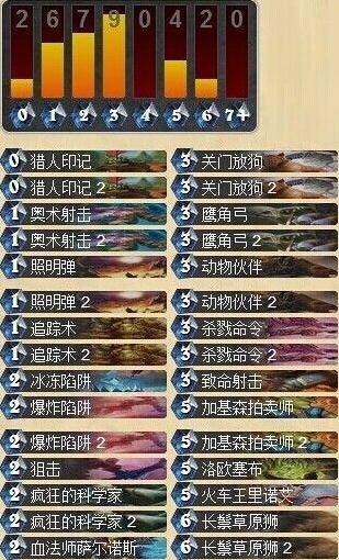 《炉石传说》猎人卡组攻略:高效打法助你称霸战场 《炉石传说》猎人卡组攻略:高效打法助你称霸战场