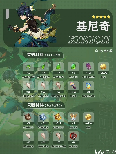 《原神》基尼奇突破攻略：5.0版本必备材料揭秘