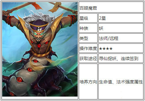 《悟空战百眼魔君攻略：高效击破技巧揭秘》