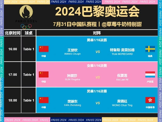 2024巴黎奥运体操中国队阵容曝光！比赛时间锁定！