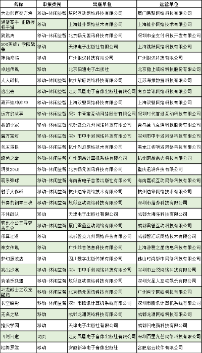《网游审批解冻！首批过审名单：腾讯缺席引关注》