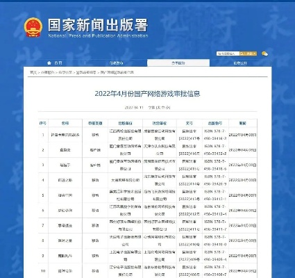 《网游审批解冻！首批过审名单：腾讯缺席引关注》